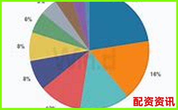 2024年國內(nèi)知名股票配資平臺(tái)公司盤點(diǎn)-線上股票配資平臺(tái)有哪些