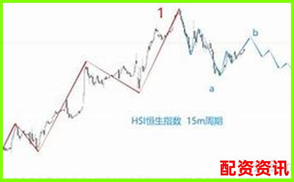 恒生指數(shù)杠桿投資平臺(tái)助您把握港股機(jī)遇-怎么配資加杠桿的股票賺錢