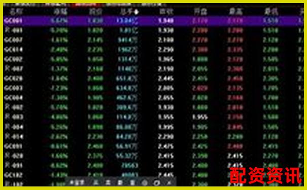 100倍杠桿交易所需保證金金額計(jì)算解析-全球最牛股票翻多少倍