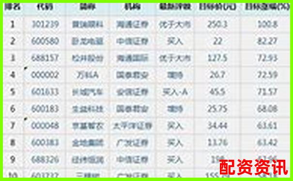 2025年全國十大股票配資公司權(quán)威榜單揭曉-股票如何配資杠桿呢知乎