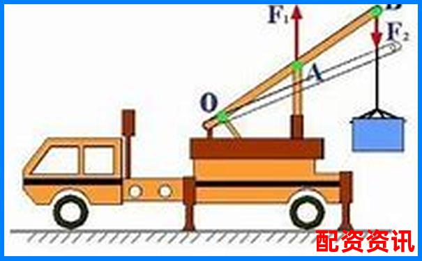 車閘杠桿原理解析 省力還是費(fèi)力騎行技巧攻略-專業(yè)股票配資價(jià)格是多少錢