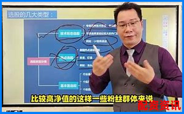 國內(nèi)正規(guī)股票配資公司選擇攻略與操作技巧詳解-股票配資風(fēng)控，配資專業(yè)炒股配資門戶