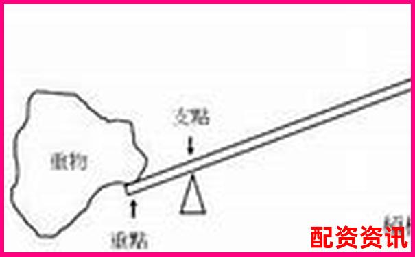 機械設(shè)計中常見的省力杠桿與費力杠桿類型解析-只有2萬元怎么去弄杠桿炒股正規(guī)嗎