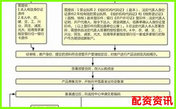 正規(guī)配資平臺(tái)開(kāi)戶(hù)流程解析 從資金安全到杠桿操作指南-股票杠桿炒股是什么