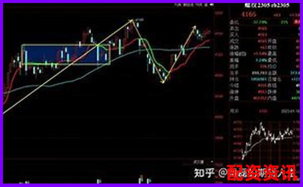 期貨杠桿倍數(shù)能自主調(diào)節(jié)嗎 交易者必知的保證金規(guī)則-炒股多少本錢比較好賺錢
