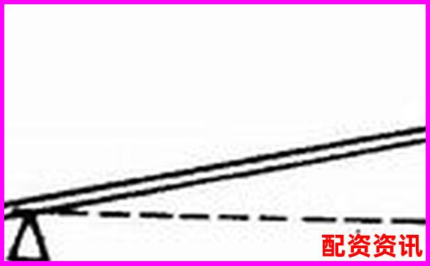 杠桿50倍vs20倍區(qū)別詳解及實(shí)戰(zhàn)操作技巧指南-炒股配資平臺(tái)網(wǎng)址是多少