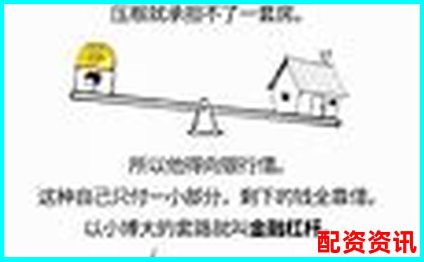 杠桿倍數(shù)解析 金融杠桿原理與應(yīng)用入門-股票10倍杠桿什么意思啊知乎 杠桿倍數(shù)解析 金融杠桿原理與應(yīng)用入門-股票10倍杠桿什么意思啊知乎
