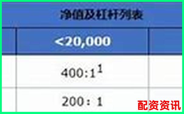 外匯杠桿倍數(shù)詳解常見外匯交易杠桿比例解析-股票配資屬于非法集資嗎