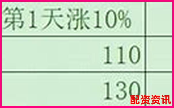 杠桿投資與無杠桿投資的本質(zhì)差異剖析-股票的杠桿可以達(dá)到幾倍收益