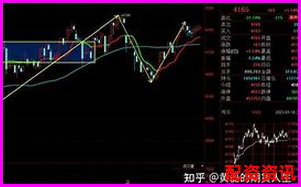 期貨杠桿與股票投資的倍數關系探析-杭州銀葵財經網配資