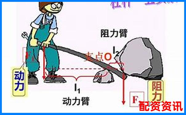 杠桿1-500與1-100差別何在 哪個(gè)更適合你-小散炒股如何加杠桿