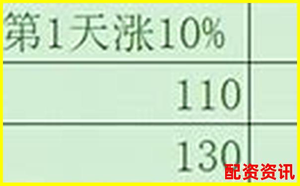 10倍杠桿與20倍杠桿投資策略深度解析