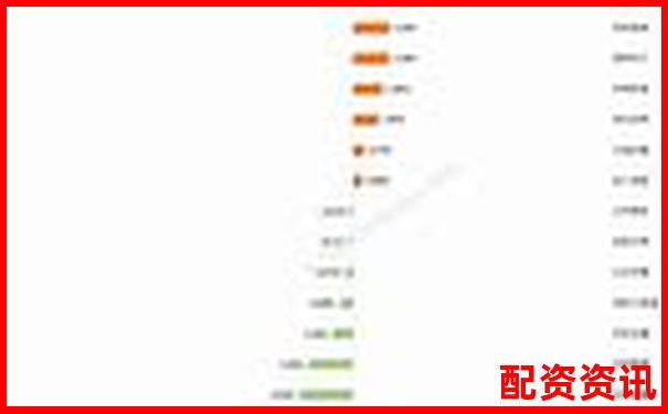 2024年最新股票配資平臺(tái)大盤點(diǎn)及選擇指南-300146湯臣倍健股票