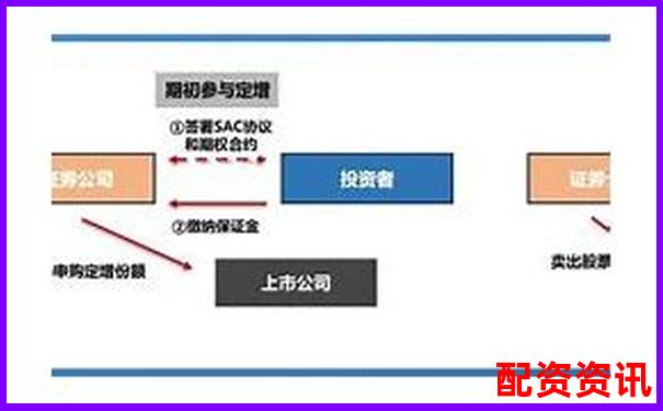 期貨杠桿倍數(shù)選擇策略與風(fēng)險控制指南-英偉達(dá)的股票漲了多少倍