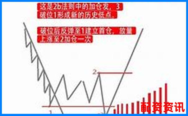 三倍杠桿操作下合理平倉點位的分析與建議-股票加了杠桿是翻倍么還是漲停了