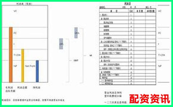 股票杠桿收益計算詳解與實操指南-免費體驗股票配資活動