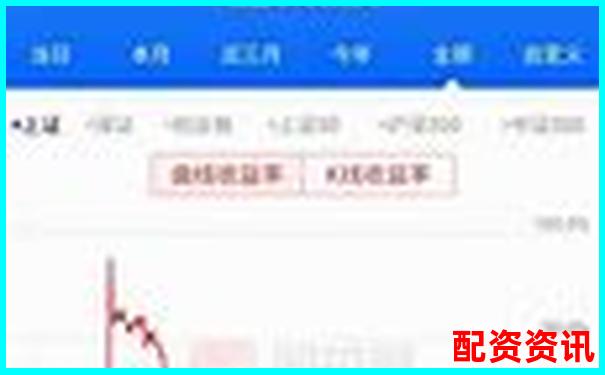 1倍杠桿炒股虧損多少將觸發(fā)爆倉風險-20倍杠桿是什么意思啊
