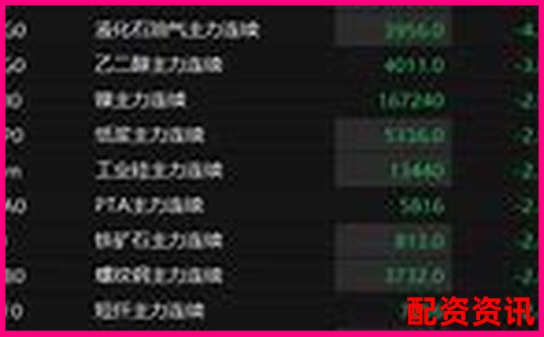 焦炭期貨杠桿倍數(shù)精準(zhǔn)計(jì)算工具-進(jìn)行杠桿交易可能使您的投資收益翻倍