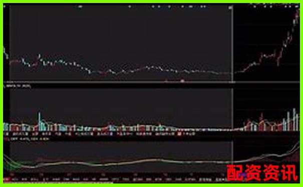 10倍杠桿融資打新股策略全解析-股指期貨杠桿多少倍算高點(diǎn)