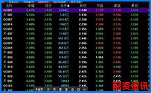 杠桿股票權(quán)限開通指南及操作流程詳解-永續(xù)合約和杠桿交易哪個(gè)好