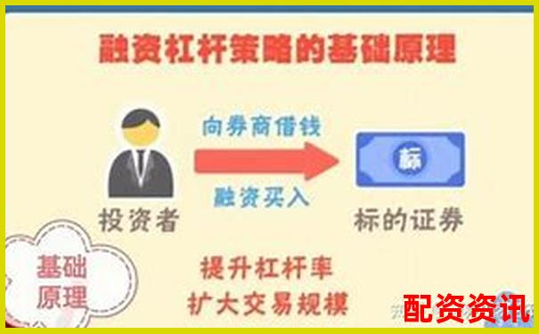 融資融券杠桿操作最高可達(dá)多少倍-股票怎么開(kāi)杠桿賣出