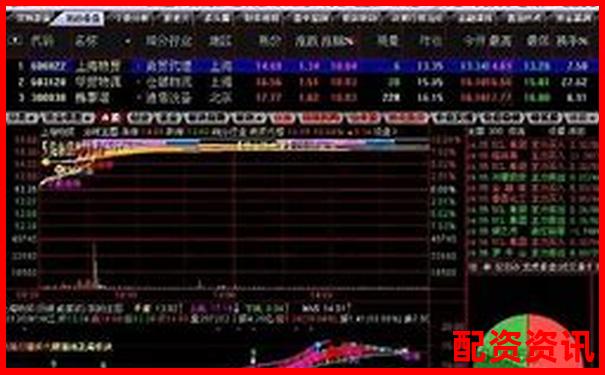 十大高杠桿炒股軟件推薦10倍杠桿平臺安全測評-配資之家_配資知識網(wǎng)_全國十大股票配資平臺