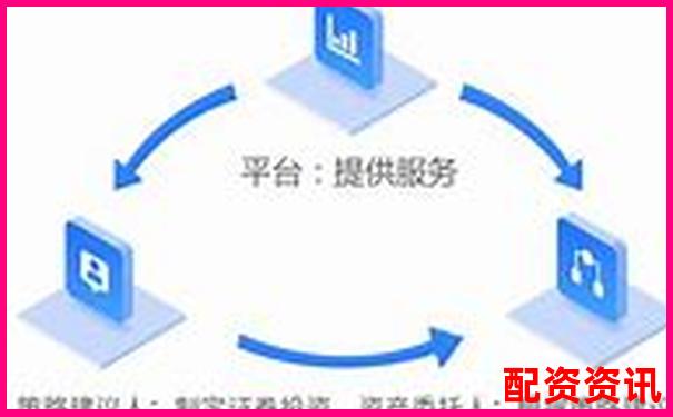 1比1配資是什么意思 杠桿交易入門必讀指南-2020中國(guó)十大配資咨詢咨詢企業(yè)