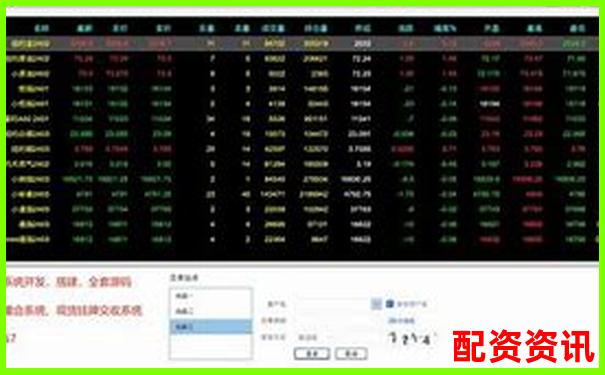 杭州期貨配資哪家正規(guī) 如何選擇安全可靠平臺(tái)-股票怎么杠桿交易的