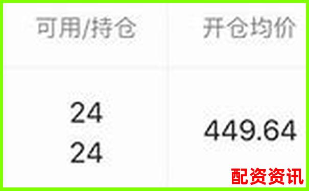 黃金交易杠桿倍數(shù)解析與合理選擇策略-股票漲四倍得多少錢