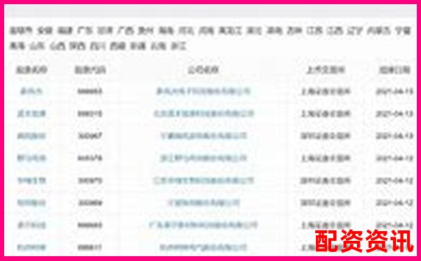 如何快速查詢正規(guī)券商配資網(wǎng)站 最新門戶網(wǎng)址一覽-股天下配資平臺官網(wǎng)