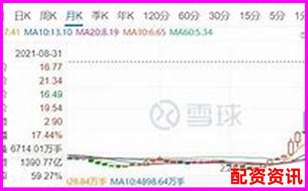 五倍杠桿下價格下跌多少將觸發(fā)爆倉風(fēng)險-okex50倍杠桿