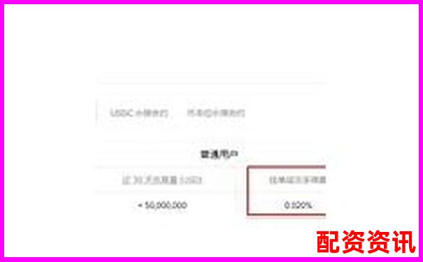 20倍杠桿交易手續(xù)費(fèi)計(jì)算與成本分析指南-網(wǎng)上股票配資平臺(tái)中航資本如何注冊(cè)的