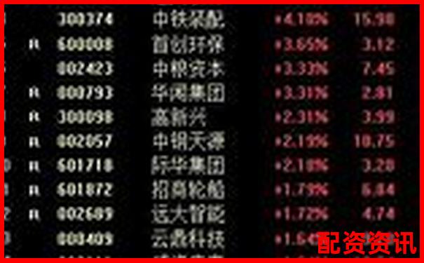 股票10倍杠桿交易如何操作 風(fēng)險(xiǎn)與收益究竟怎樣權(quán)衡-資金杠桿股票有哪些