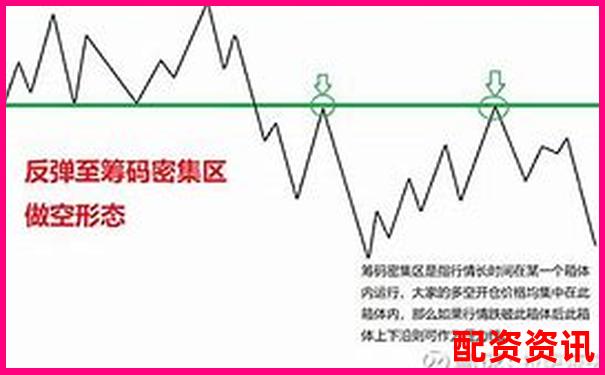期貨杠桿舉例詳解 3大實(shí)用技巧助你玩轉(zhuǎn)交易-漲十倍的股票出貨要十年