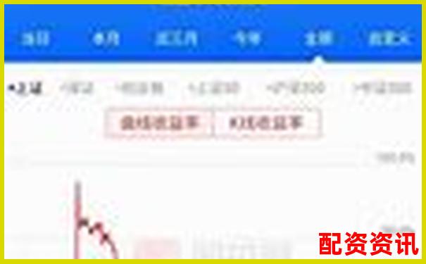 杠桿炒股真的能暴富嗎 警惕這些致命風(fēng)險(xiǎn)-股票杠桿配資是什么意思