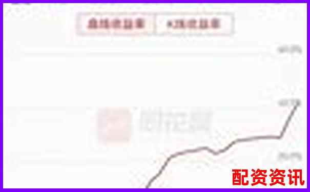 股票配資論壇解析與投資策略交流平臺-實(shí)盤股票配資公司中航資本哪里注冊