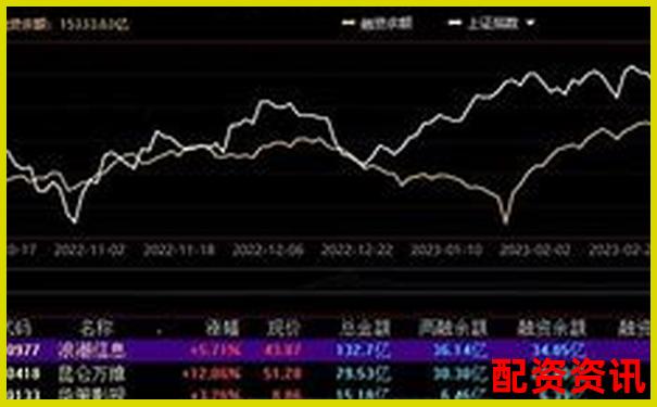 A股融資杠桿倍數(shù)上限解析及投資風險提示