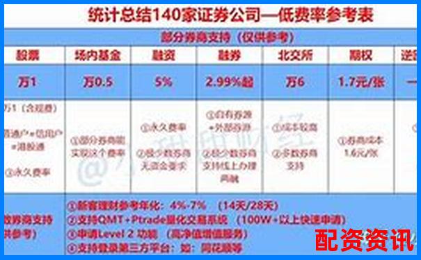 融資融券杠桿倍數(shù)計(jì)算方法詳解