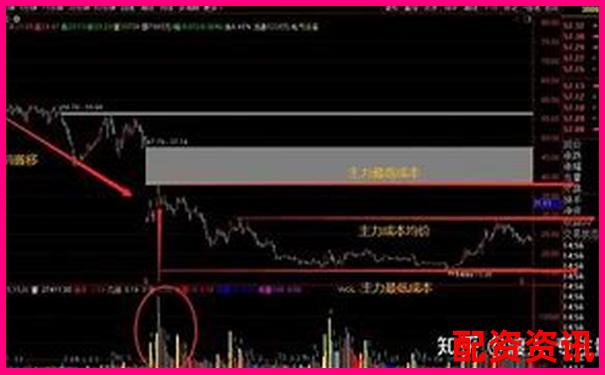 股票配資體驗(yàn)金輕松盈利真實(shí)提現(xiàn)零門檻-掌中寶股票交易合法的嗎