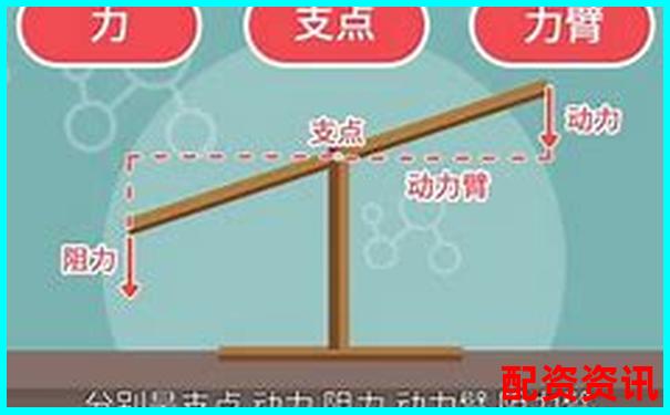 股票中加杠桿是什么意思 杠桿操作三大技巧解析-股票配資出資方法律風(fēng)險