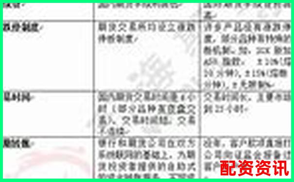 外盤期貨配資平臺(tái)綜合評(píng)測與優(yōu)質(zhì)推薦指南-a股允許幾倍杠桿的股票有哪些呢