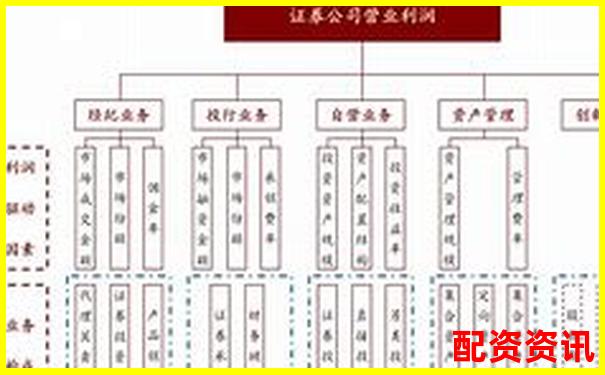 股票配資代理業(yè)務(wù)操作指南與盈利模式詳解-期貨杠桿10倍 意思
