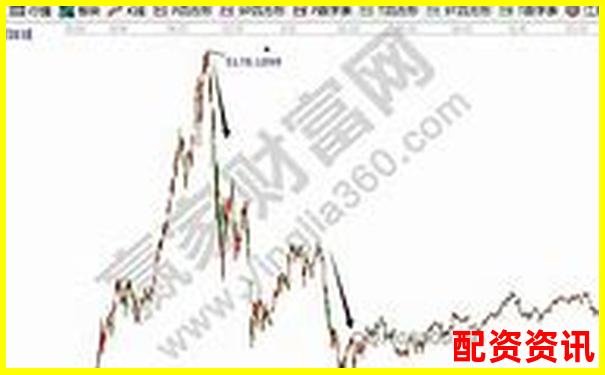 2020年股市杠桿交易風險與監(jiān)管對策研究-期貨平臺app下載排行