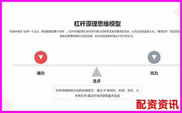 杠桿平倉概念解析及其在投資中的實際應(yīng)用-現(xiàn)貨黃金100倍杠桿