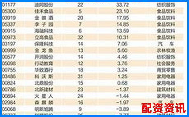 2025年最新股票配資平臺權威排名查詢指南-200倍杠桿跌多少爆倉