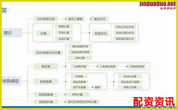 1比1配資是什么意思 杠桿交易入門必讀指南-證券公司財(cái)務(wù)杠桿倍數(shù)是多少