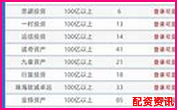 2025年正規(guī)股票配資平臺(tái)十大權(quán)威排名榜單-股指期權(quán)多少倍杠桿