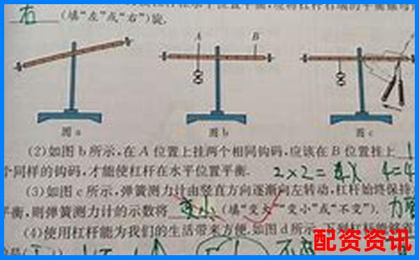 杠桿投資解析1倍杠桿是否等同于無(wú)杠桿操作-股票配資到底上是怎么