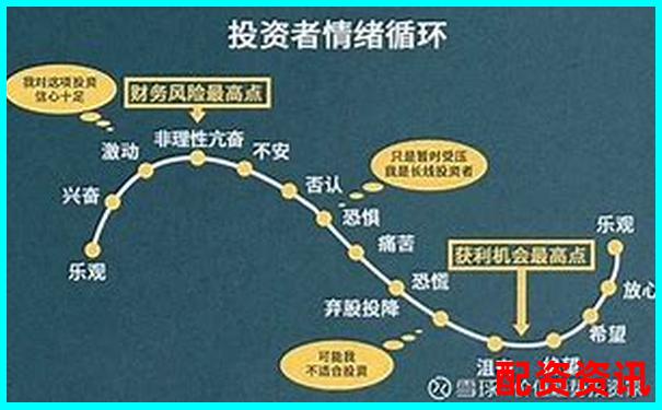 股票杠桿最高可放大多少倍投資風(fēng)險(xiǎn)解析-股票8元漲到47元漲了幾倍怎么算