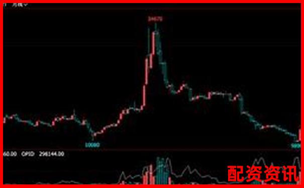 A股杠桿交易倍數(shù)限制解析與投資策略探討-專業(yè)在線股票配資網(wǎng) A股杠桿交易倍數(shù)限制解析與投資策略探討-專業(yè)在線股票配資網(wǎng)